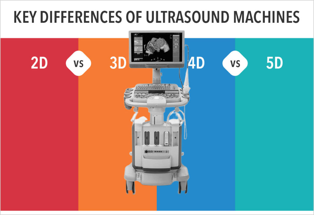 Ultrasound Machines - KB Consulting